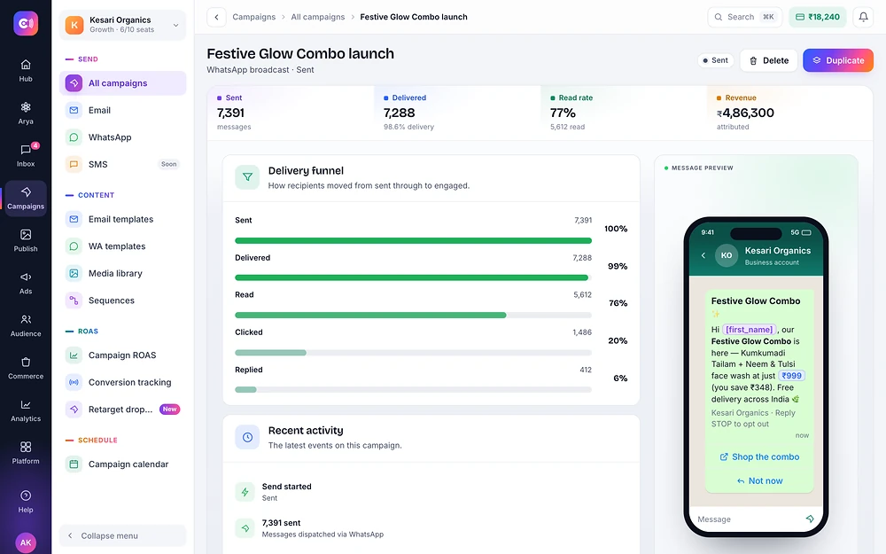 A BroadKasto broadcast: sent, read and the revenue it brought